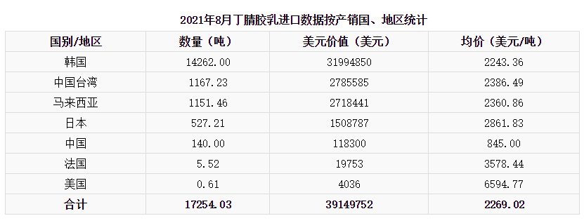 8月進口數(shù)據(jù).jpg